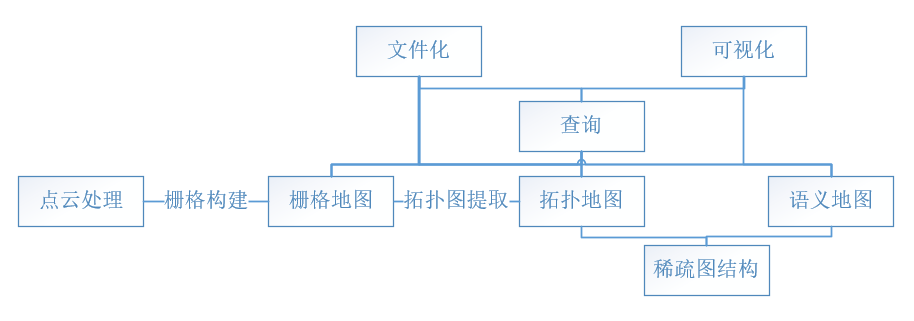 模块结构图
